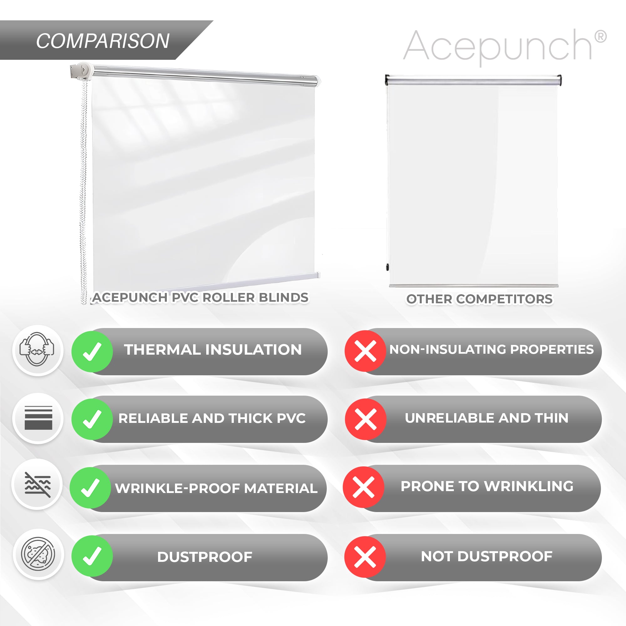 Acepunch Secured Clear PVC Roller Blinds Curtains - Waterproof, Superior Dust and Theramal Insulation - AP1452