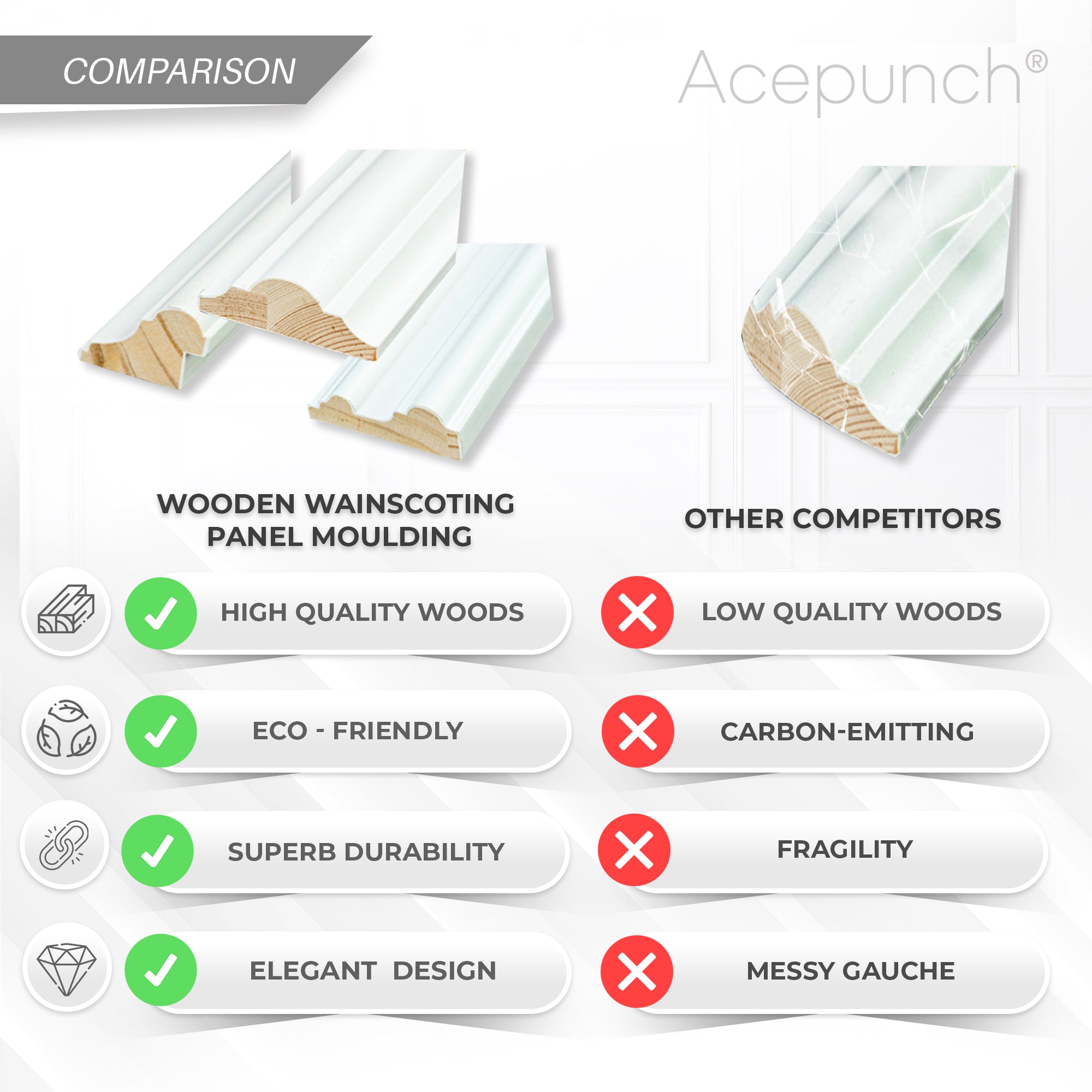 Acepunch Finesse Wooden Wainscoting Panel Moulding AP1372