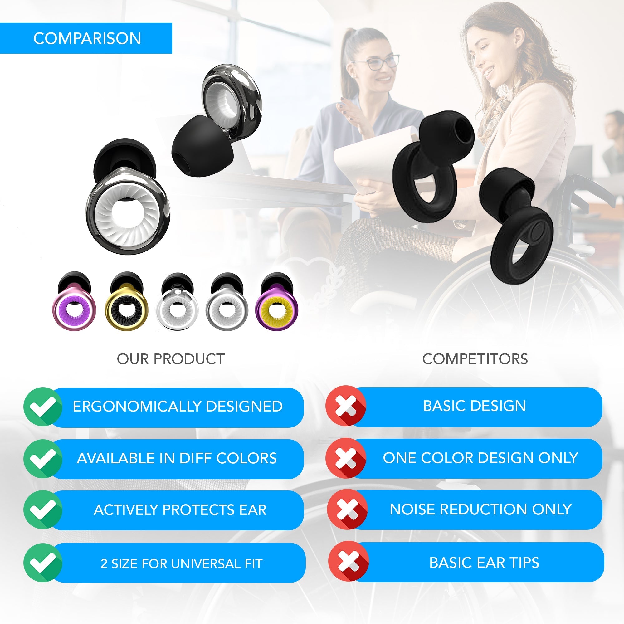 Noise Cancelling Earplugs for Ultimate Soundproofing & Ear Safety - MO30022