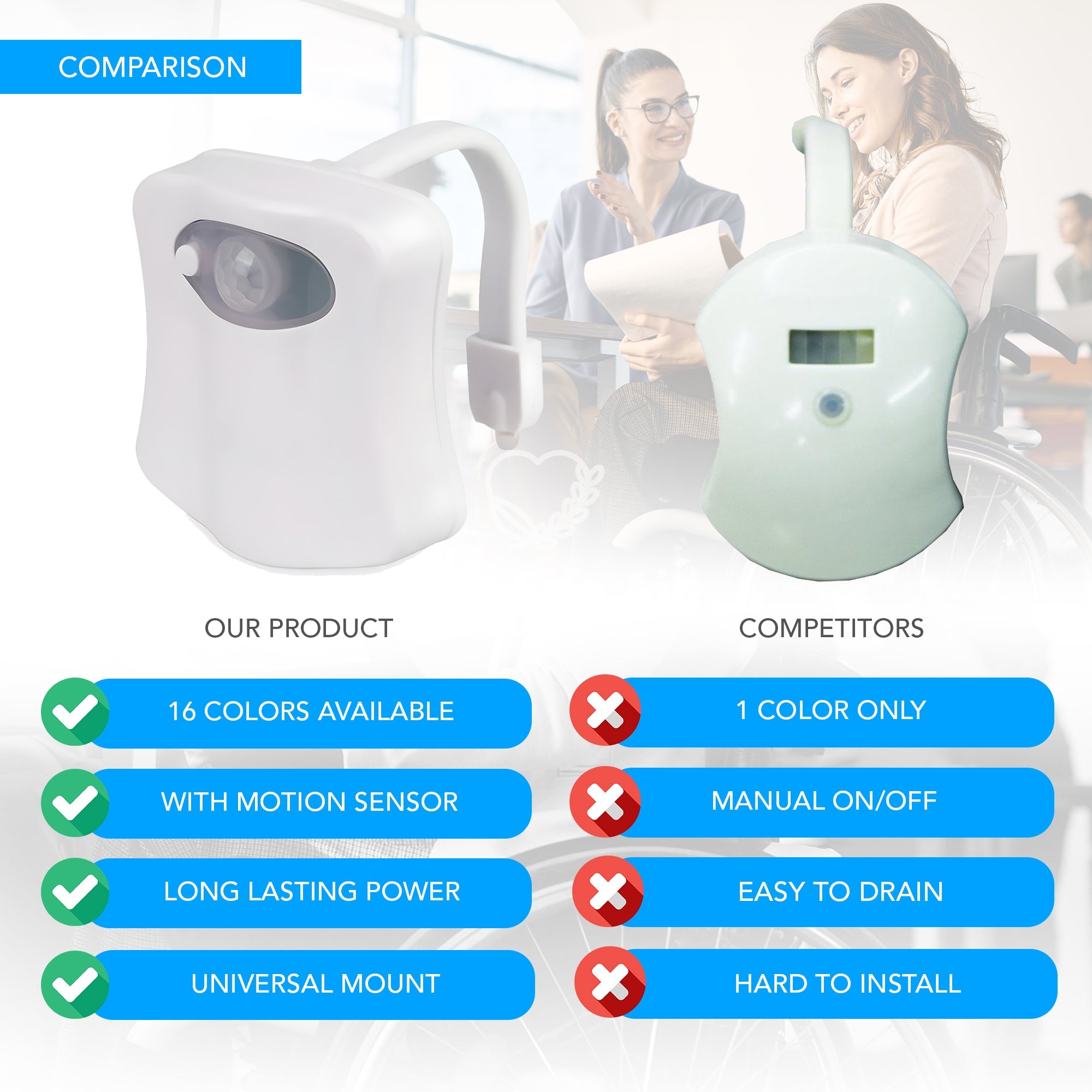 Ultra-Bright 16-Color Motion-Activated LED nightlight for Toilet Seat - MO30016