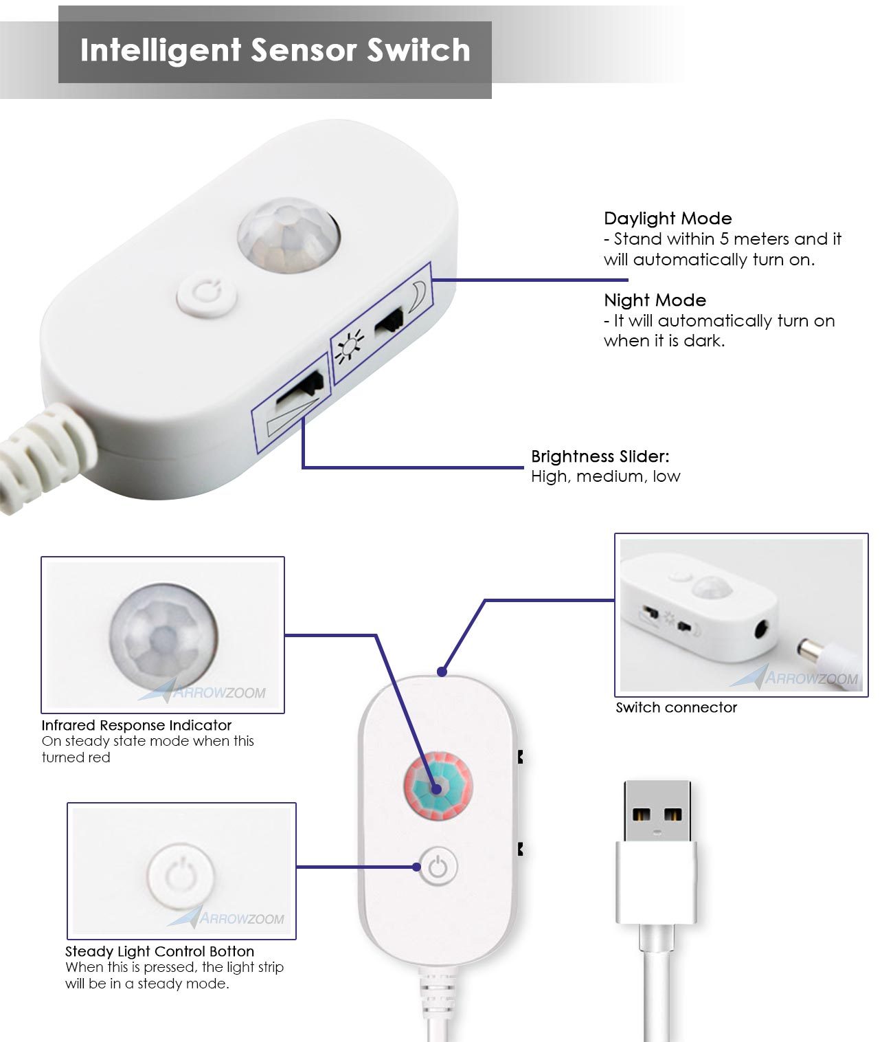 Acepunch 5 Meters LED Light Strip Adhesive Backed Flexible Lamp Tape Sensor Switch USB Powered KK1185