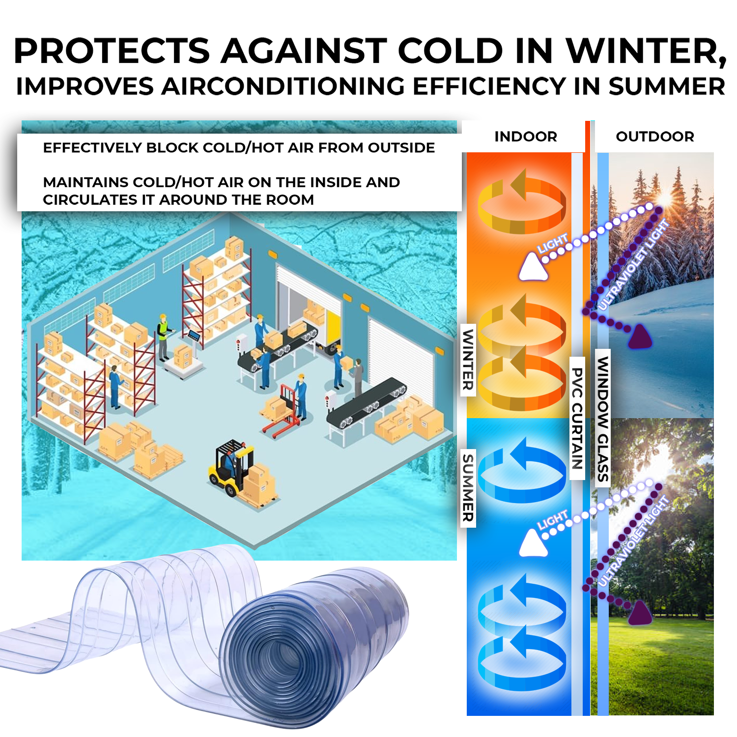 Acepunch 1mm Thick Ribbed PVC Plastic Strip Curtain AP1474 - Blue