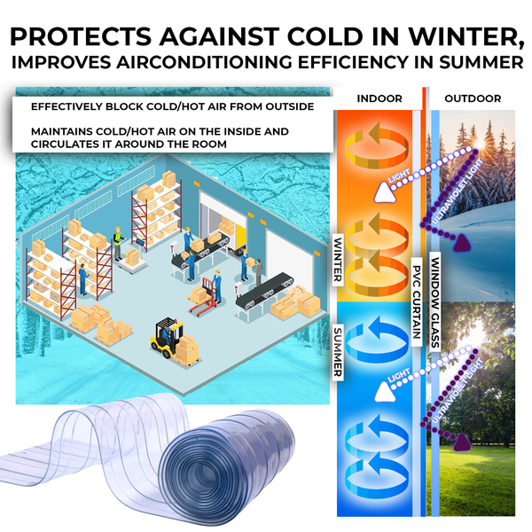 Acepunch 1mm Thick Ribbed PVC Plastic Strip Curtain AP1474 - Blue