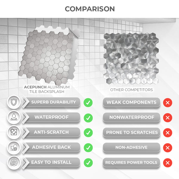 Acepunch Iron Hive Adhesive Peel and Stick Aluminum Metal Tile Backsplash - AP1342