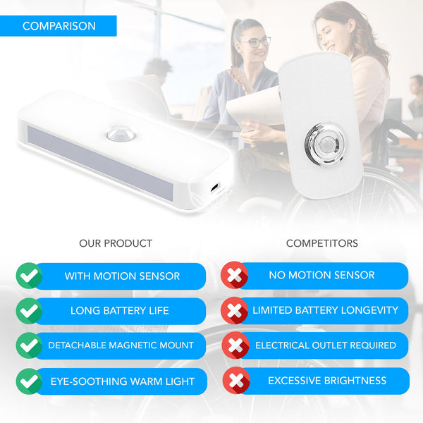 Smart and Safe 2-in-1 Motion Sensor/ Portable Night Light - MO30012