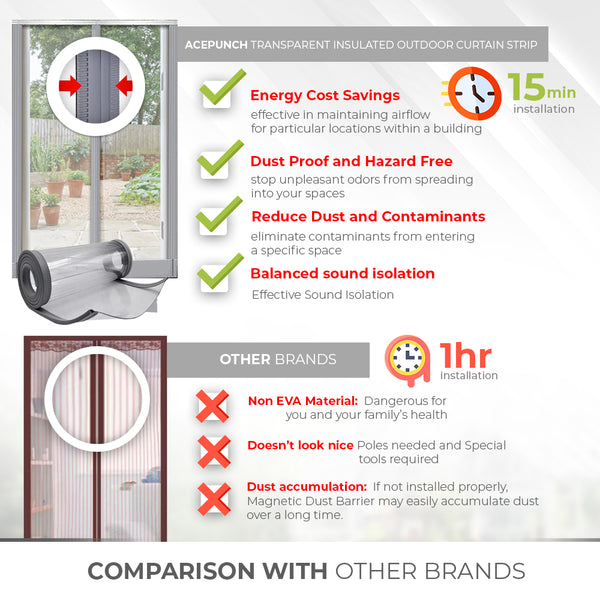 Acepunch Transparent Insulated Outdoor Curtain Strip - Magnetic Thermal Door Cover AP1281